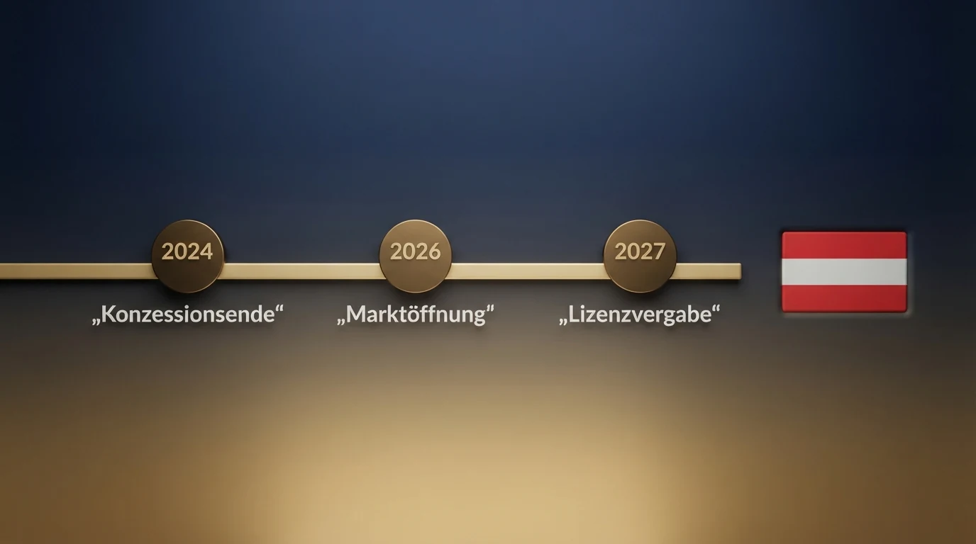 Zeitleiste der österreichischen Glücksspielreform vom aktuellen Konzessionssystem bis zur geplanten Marktöffnung